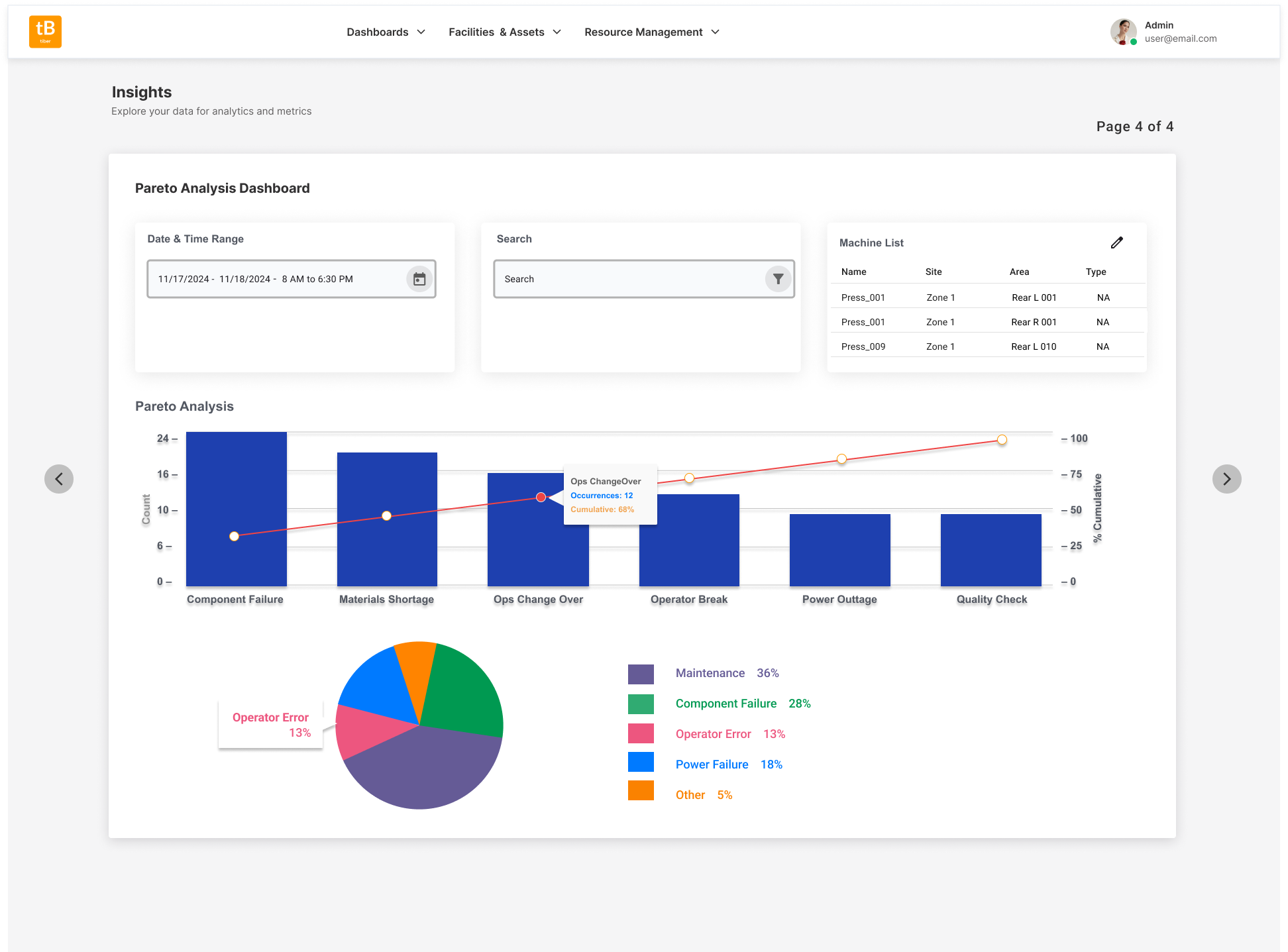 visualize downtime trends in a chart visualize downtime trends in a chart