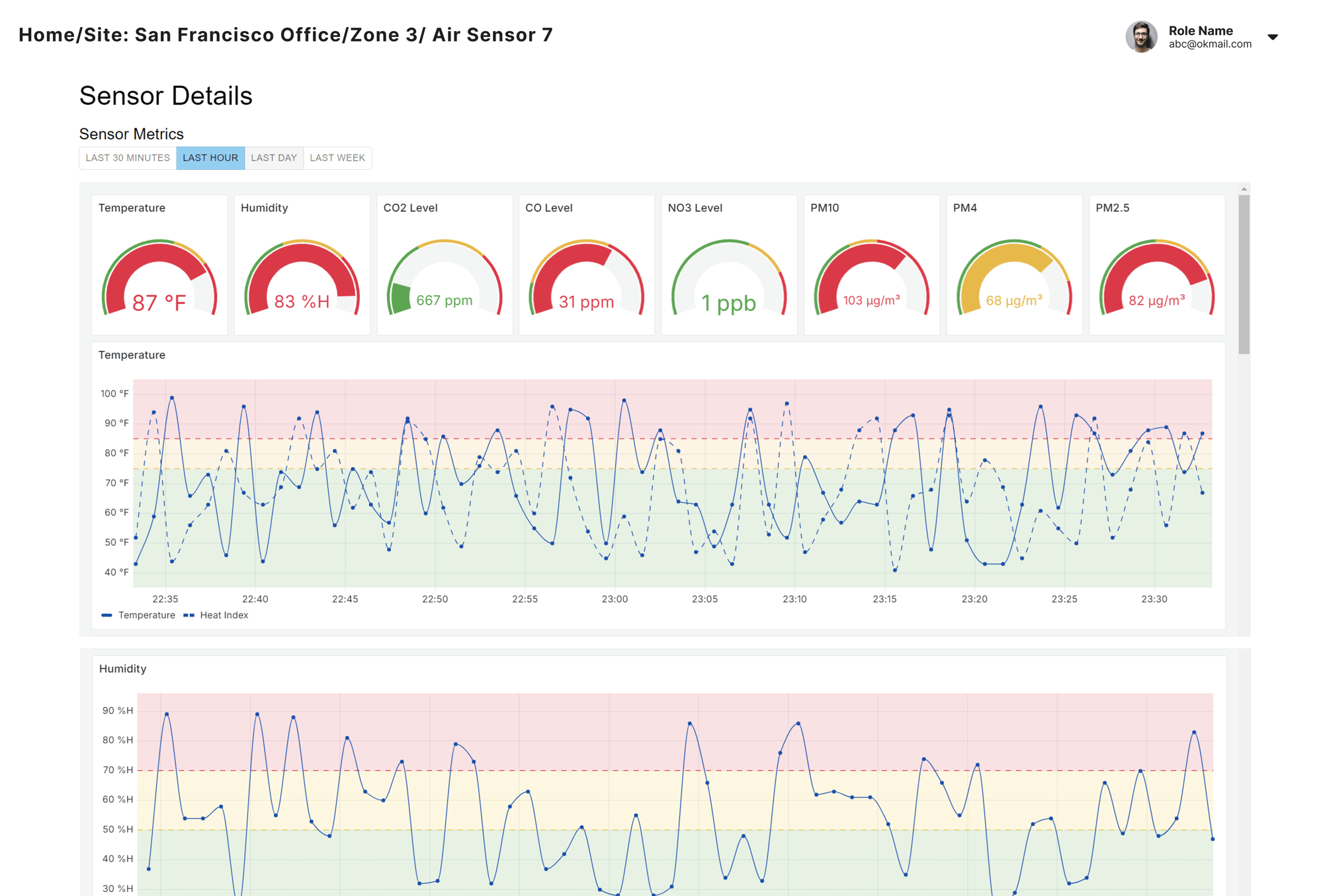 dashboard-of-air-quality dashboard-of-air-quality